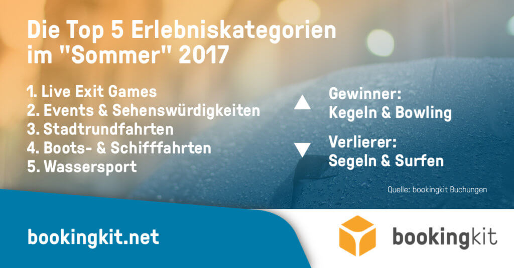 bookingkit-Sommertrends-Erlebniskategorien