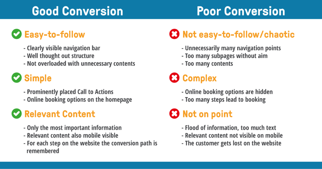 bookingkit website conversion good bad table