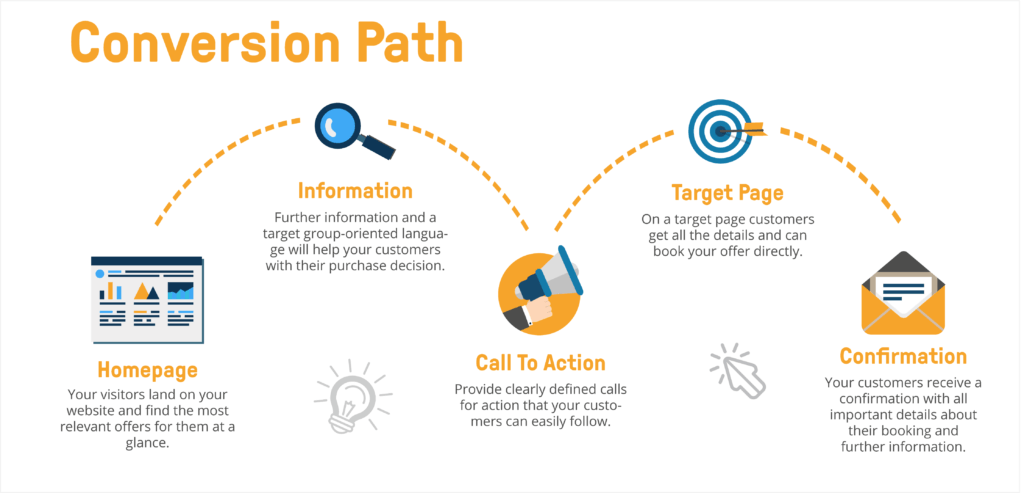 bookingkit website conversion path