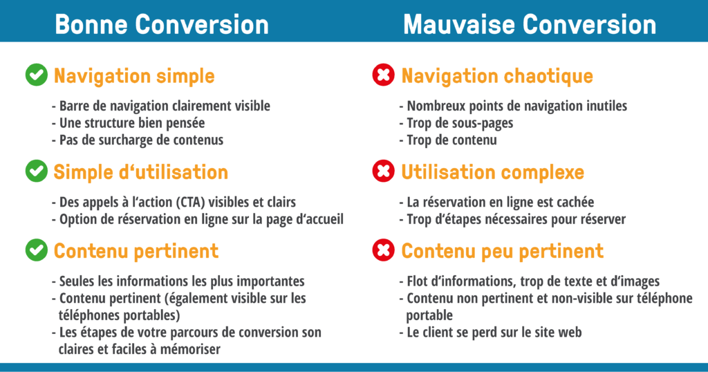 bookingkit_French conversion site web marketing local