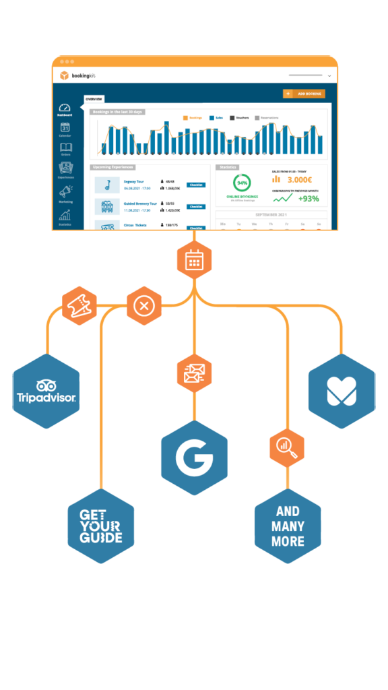 Centralized operations and administration