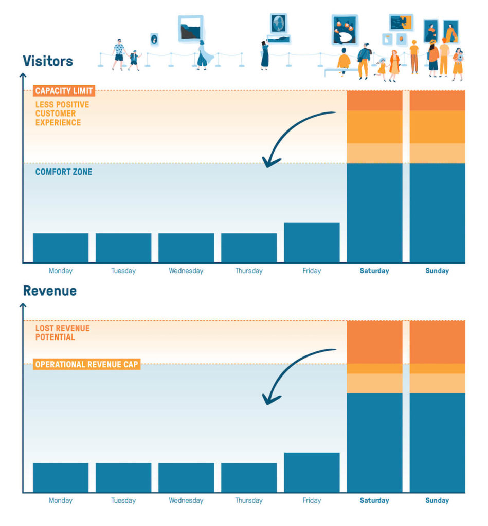 bookingkit-overtourism-infographic