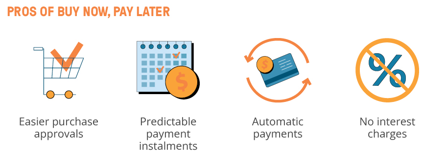 Buy Now Pay Later Dominates Payment Processing in 2023