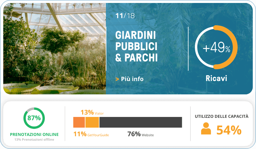 Il software di prenotazione online per tour, attività e attrazioni